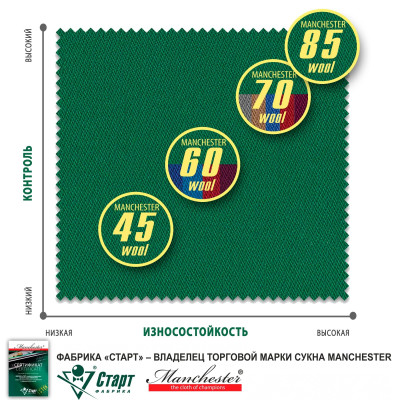 Сукно "Manchester 70 Camel competition" ш2.0м